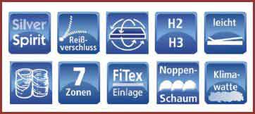 Hn8 Relaxos Eigenschaften